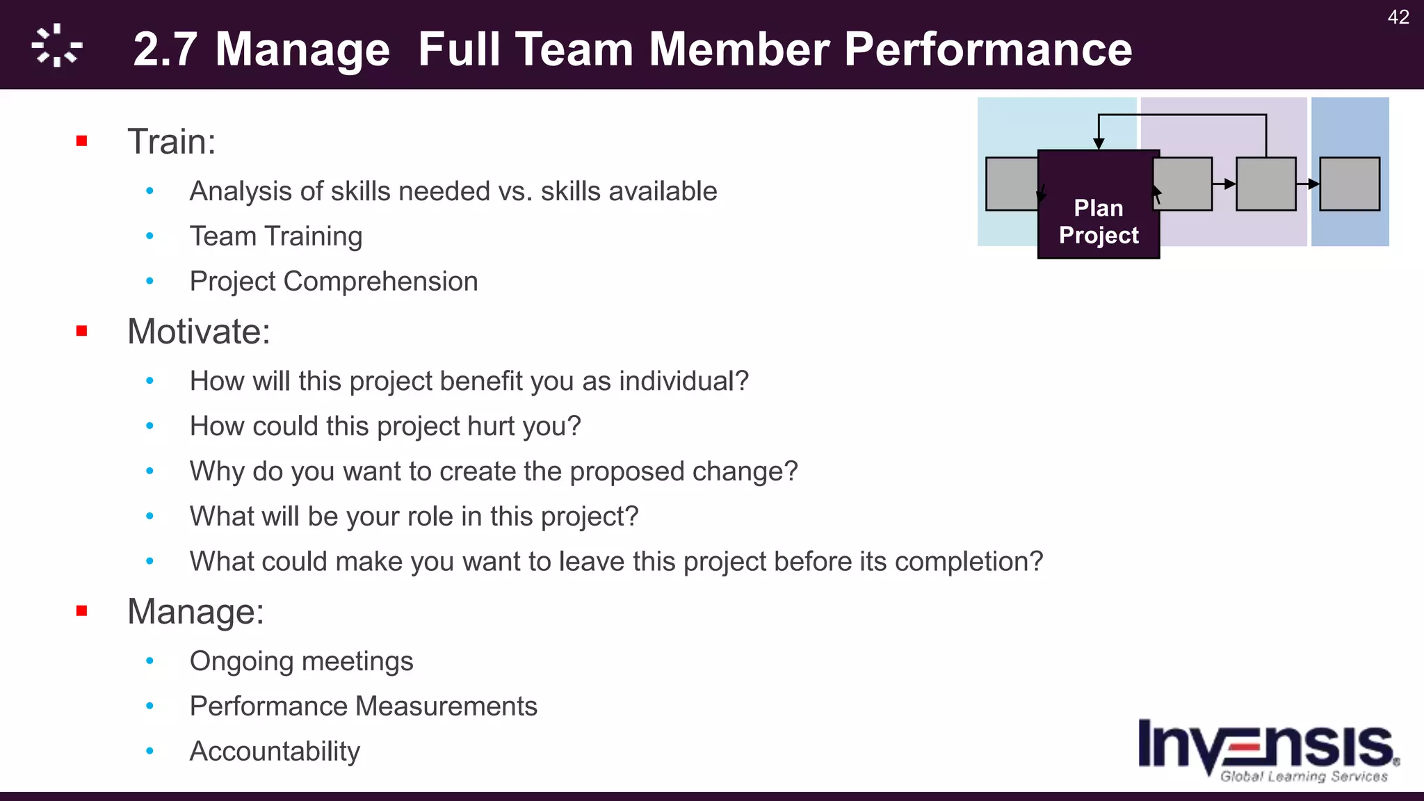 42
2.7 Manage Full Team Member Performance
 Train:
• Analysis of skills needed vs. skills available
• Team Training
• Project Comprehension
 Motivate:
• How will this project benefit you as individual?
• How could this project hurt you?
• Why do you want to create the proposed change?
• What will be your role in this project?
• What could make you want to leave this project before its completion?
 Manage:
• Ongoing meetings
• Performance Measurements
• Accountability
Plan
Project
 