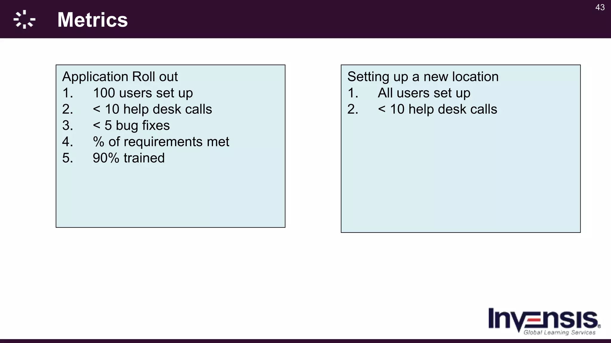 43
Metrics
Application Roll out
1. 100 users set up
2. < 10 help desk calls
3. < 5 bug fixes
4. % of requirements met
5. 90% trained
Setting up a new location
1. All users set up
2. < 10 help desk calls
 