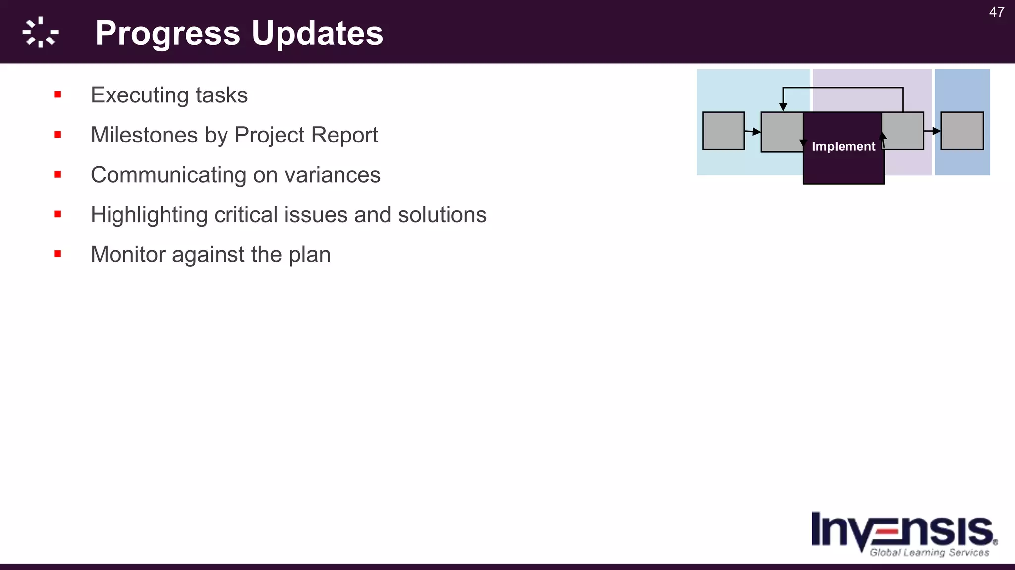 47
Progress Updates
 Executing tasks
 Milestones by Project Report
 Communicating on variances
 Highlighting critical issues and solutions
 Monitor against the plan
Implement
 
