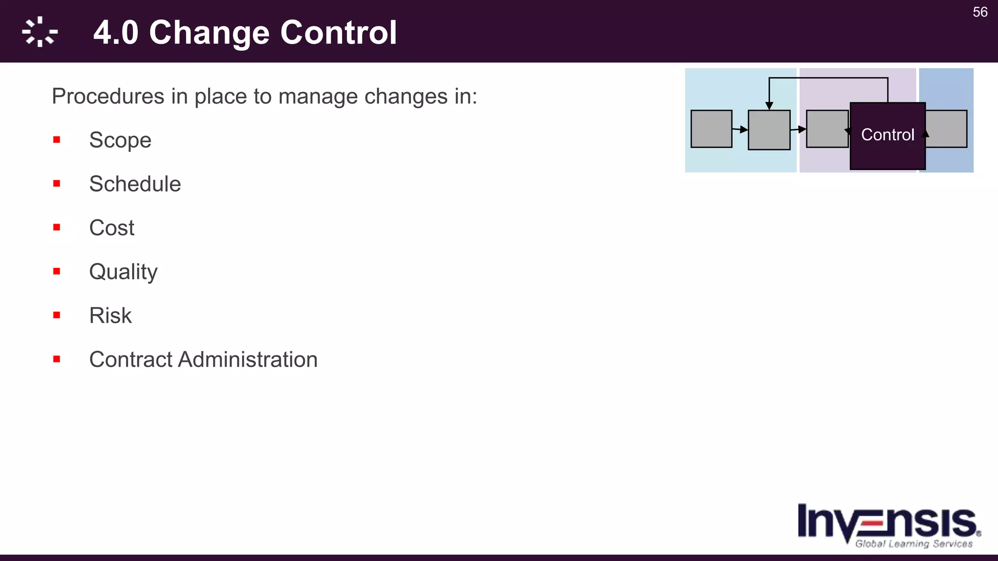 56
4.0 Change Control
Procedures in place to manage changes in:
 Scope
 Schedule
 Cost
 Quality
 Risk
 Contract Administration
Control
 