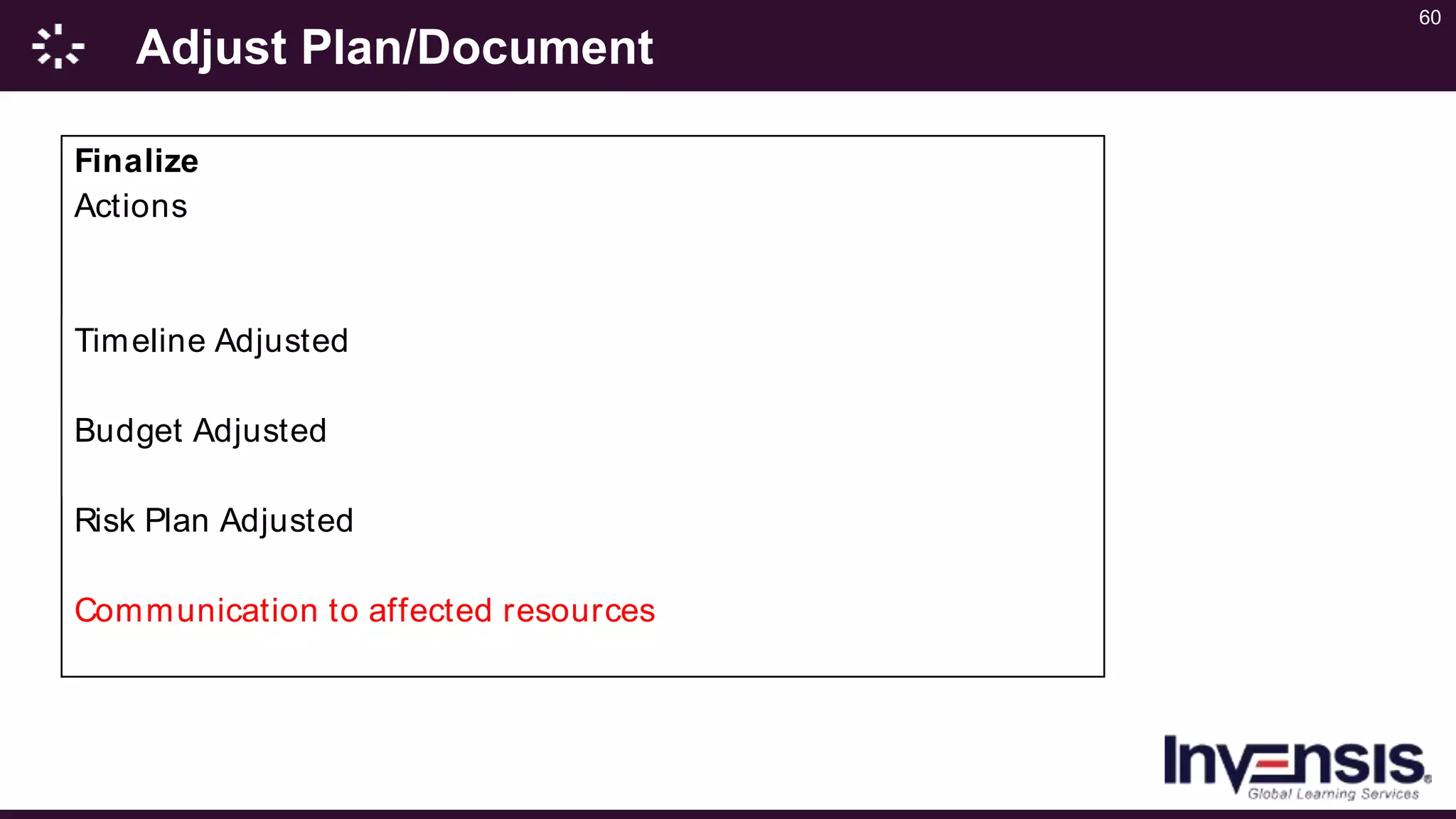 60
Adjust Plan/Document
Finalize
Actions
Timeline Adjusted
Budget Adjusted
Risk Plan Adjusted
Communication to affected resources
 