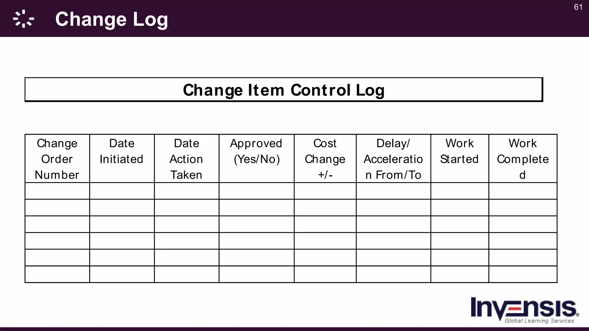 61
Change Log
Change Item Control Log
Change
Order
Number
Date
Initiated
Date
Action
Taken
Approved
(Yes/No)
Cost
Change
+/-
Delay/
Acceleratio
n From/To
Work
Started
Work
Complete
d
 