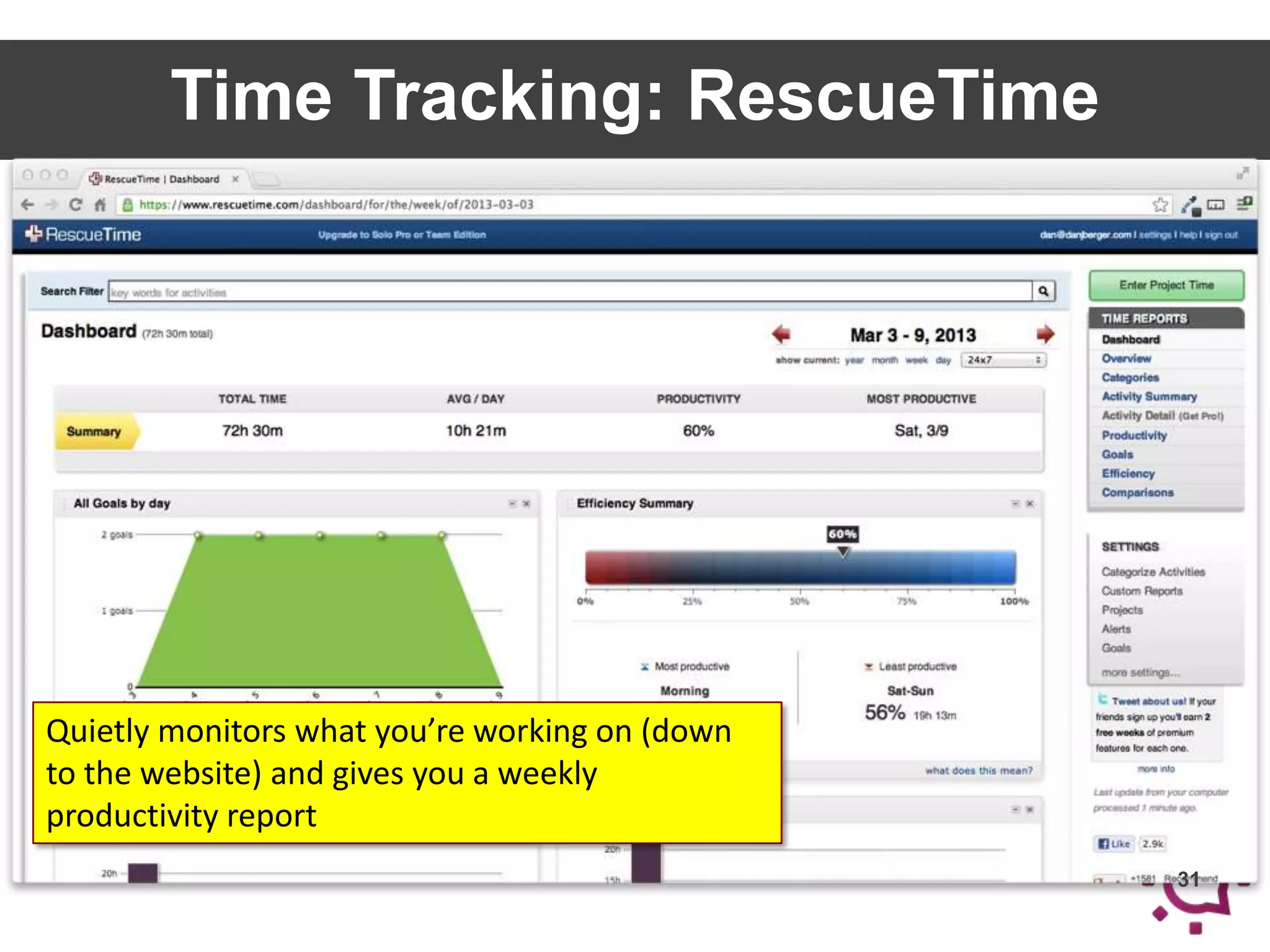 Time Tracking: RescueTime

Quietly monitors what you’re working on (down
to the website) and gives you a weekly
productivity report
31

 