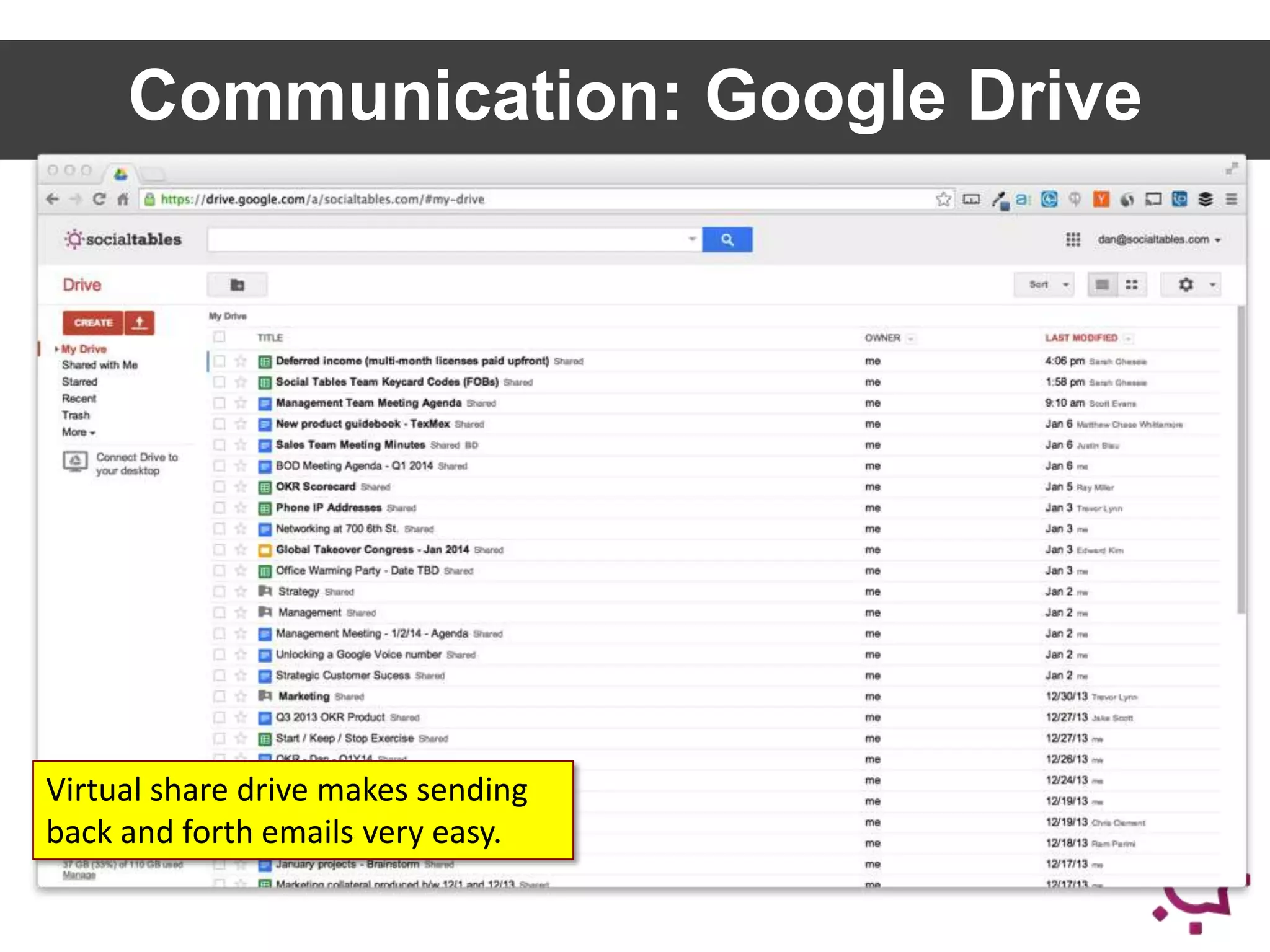Communication: Google Drive

Virtual share drive makes sending
back and forth emails very easy.

 