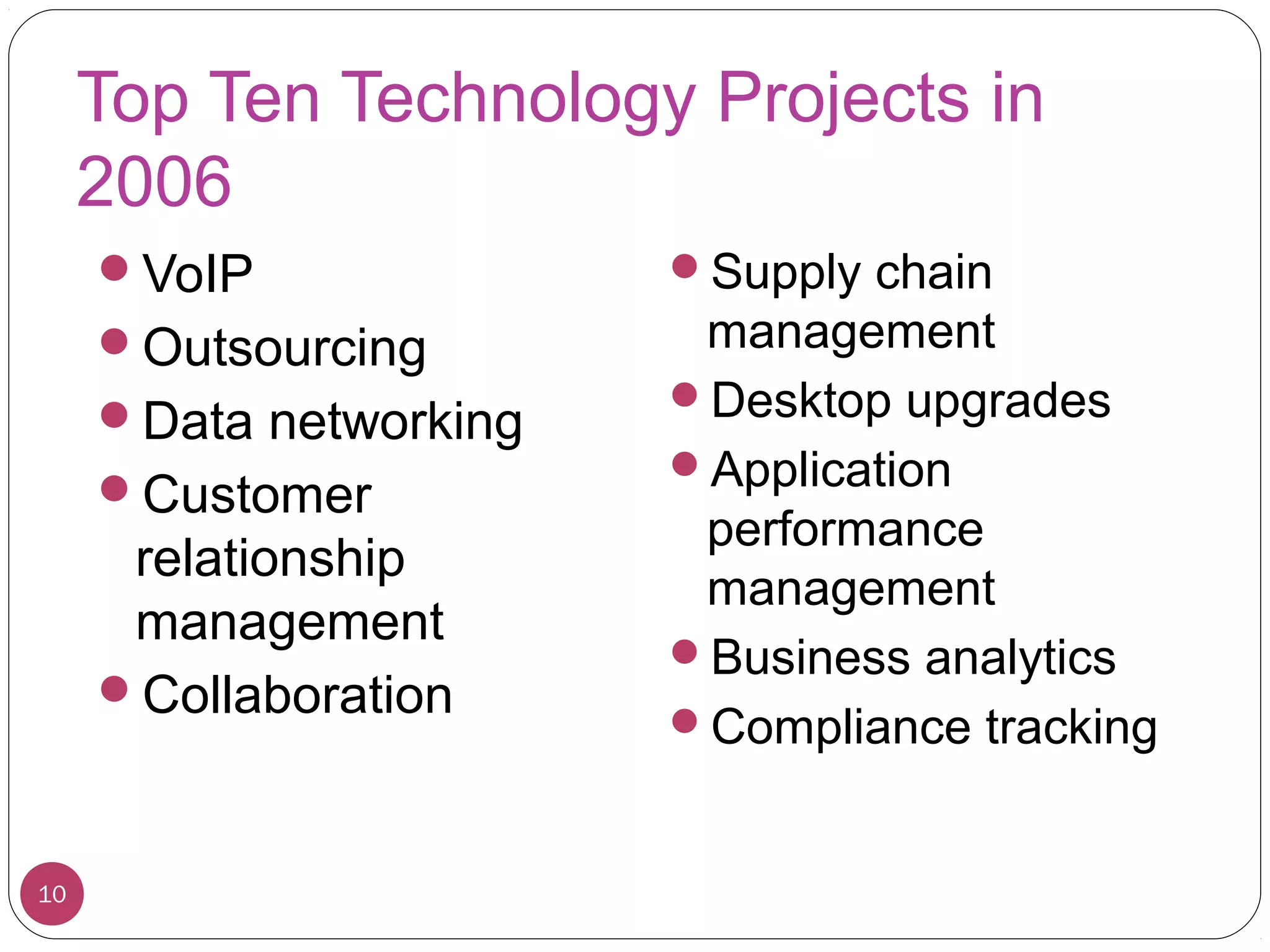 Top Ten Technology Projects in
2006
VoIP
Outsourcing
Data networking
Customer
relationship
management
Collaboration
Supply chain
management
Desktop upgrades
Application
performance
management
Business analytics
Compliance tracking
10
 