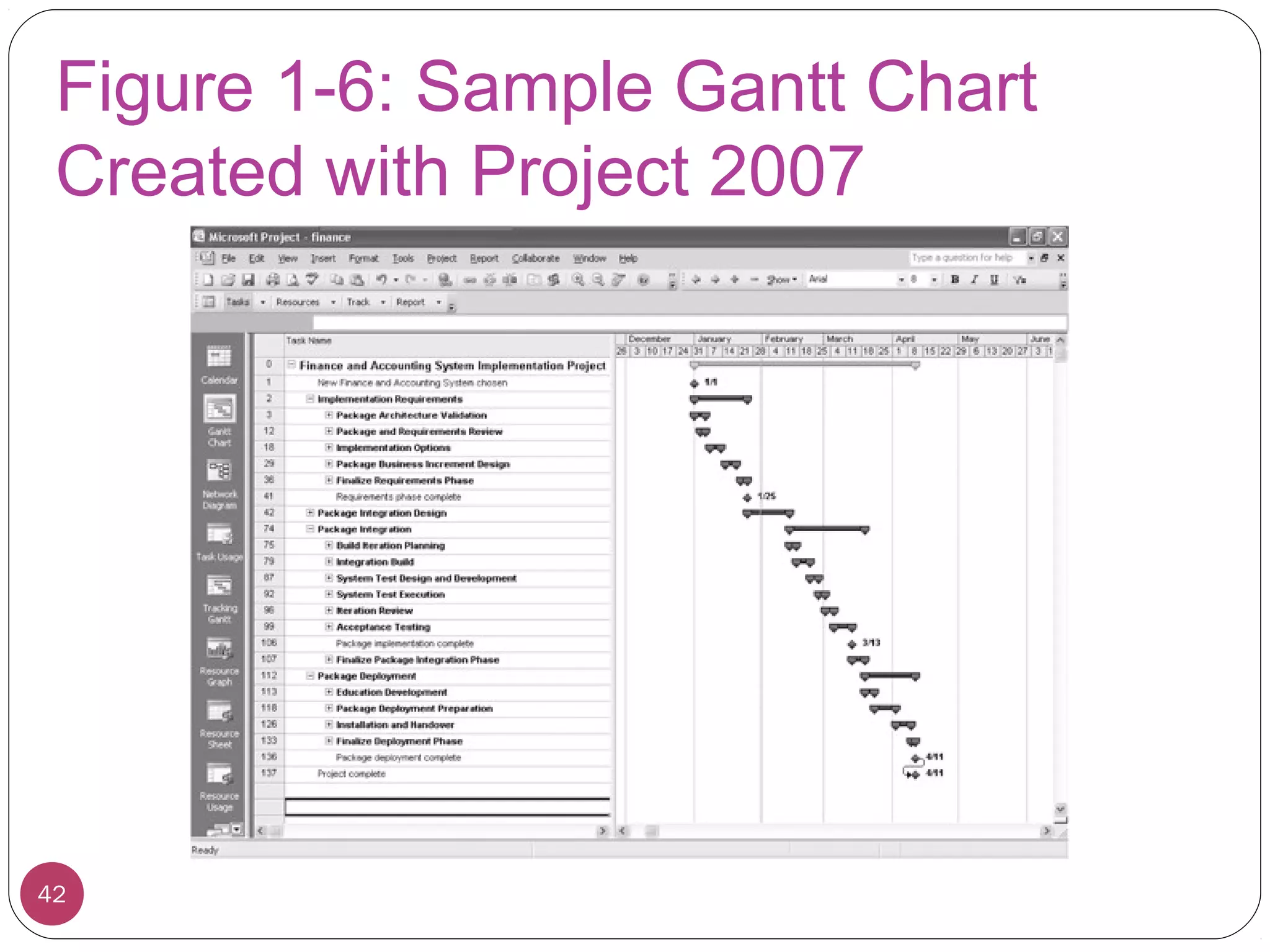 Figure 1-6: Sample Gantt Chart
Created with Project 2007
42
 