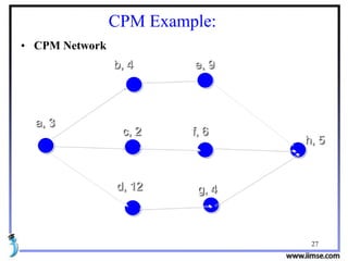27
CPM Example:
• CPM Network
a, 3
e, 9b, 4
c, 2
g, 4d, 12
f, 6
h, 5
 