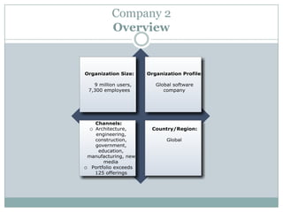 Company 2
Overview
 