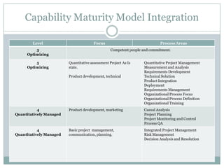 Capability Maturity Model Integration

        Level                           Focus                               Process Areas
         5                                        Competent people and commitment.
     Optimizing

         5               Quantitative assessment Project As Is     Quantitative Project Management
     Optimizing          state.                                    Measurement and Analysis
                                                                   Requirements Development
                         Product development, technical            Technical Solution
                                                                   Product Integration
                                                                   Deployment
                                                                   Requirements Management
                                                                   Organizational Process Focus
                                                                   Organizational Process Definition
                                                                   Organizational Training
           4             Product development, marketing            Casual Analysis
Quantitatively Managed                                             Project Planning
                                                                   Project Monitoring and Control
                                                                   Process QA
           4             Basic project management,                 Integrated Project Management
Quantitatively Managed   communication, planning.                  Risk Management
                                                                   Decision Analysis and Resolution
 