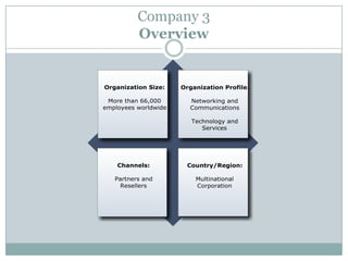Company 3
Overview
 