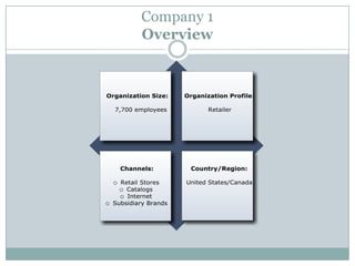 Company 1
Overview
 
