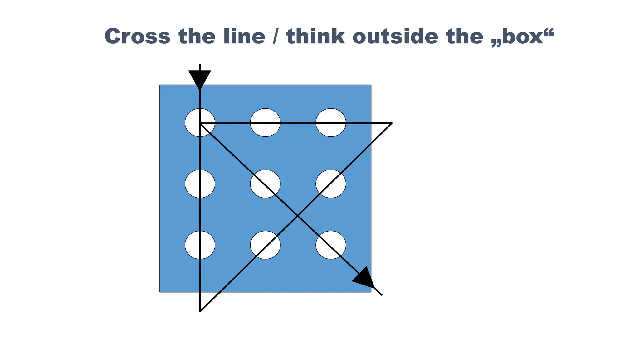 Cross the line / think outside the „box“
 