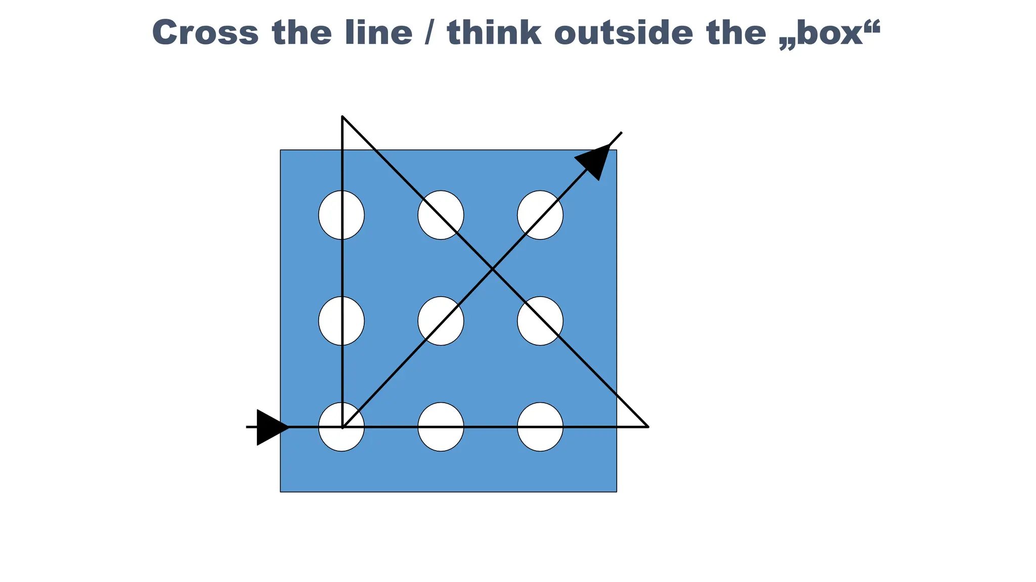 Cross the line / think outside the „box“
 