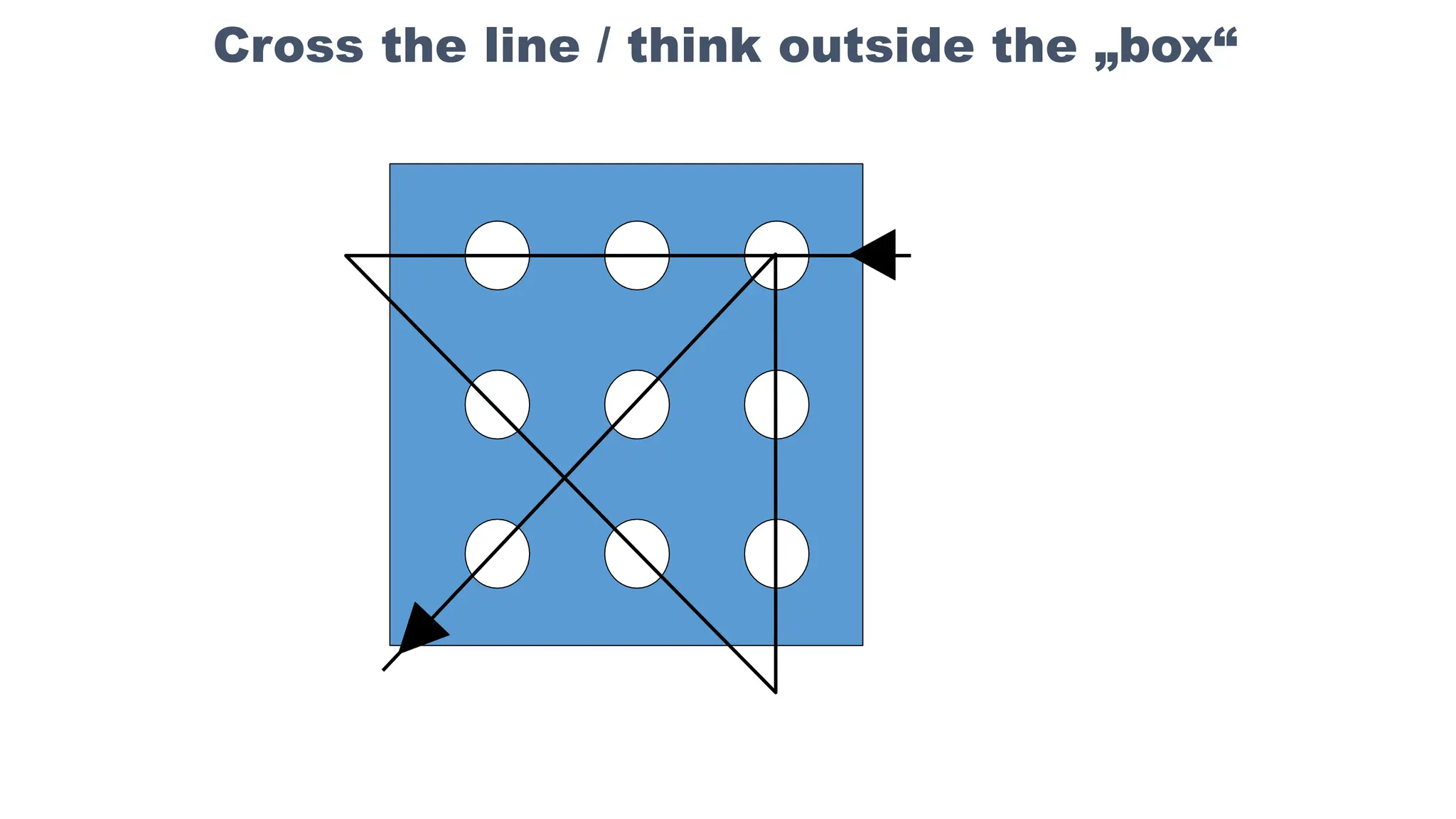 Cross the line / think outside the „box“
 