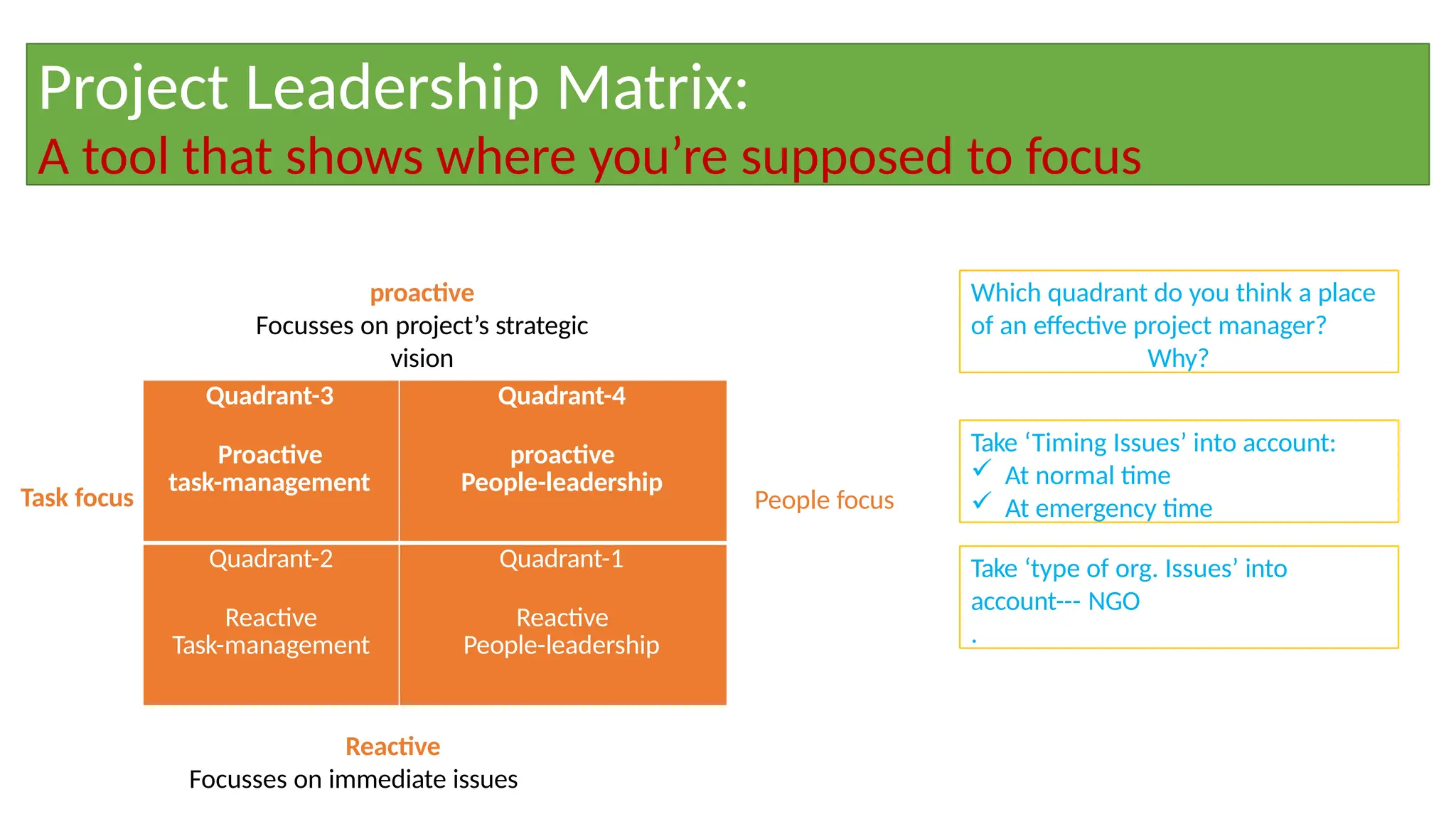 Quadrant-3
Proactive
task-management
Quadrant-4
proactive
People-leadership
Quadrant-2
Reactive
Task-management
Quadrant-1
Reactive
People-leadership
Project Leadership Matrix:
A tool that shows where you’re supposed to focus
proactive
Focusses on project’s strategic
vision
Reactive
Focusses on immediate issues
Task focus People focus
Which quadrant do you think a place
of an effective project manager?
Why?
Take ‘Timing Issues’ into account:
 At normal time
 At emergency time
Take ‘type of org. Issues’ into
account--- NGO
.
 