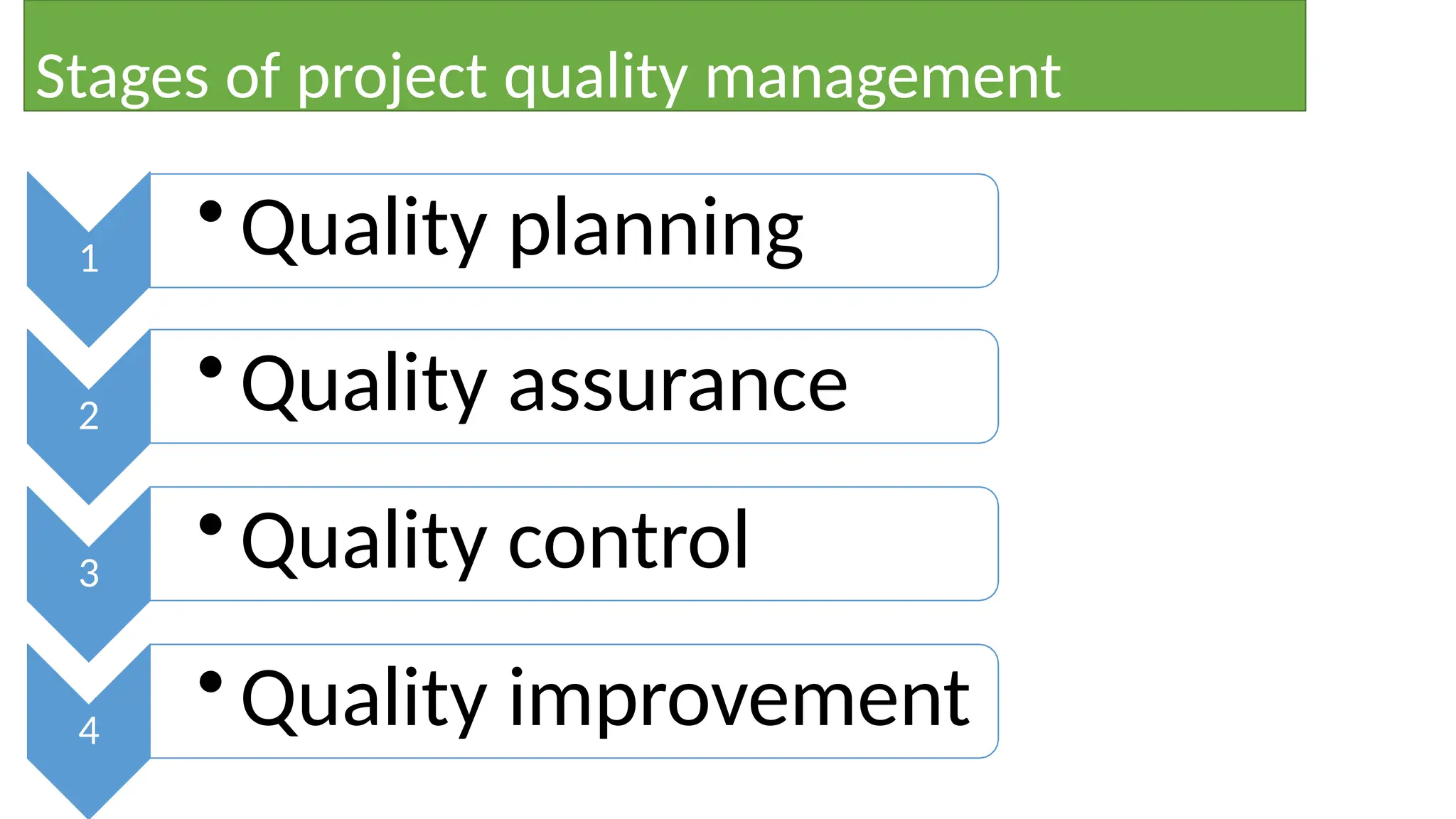 Stages of project quality management
1
2
• Quality planning
• Quality assurance
3
• Quality control
4
• Quality improvement
 