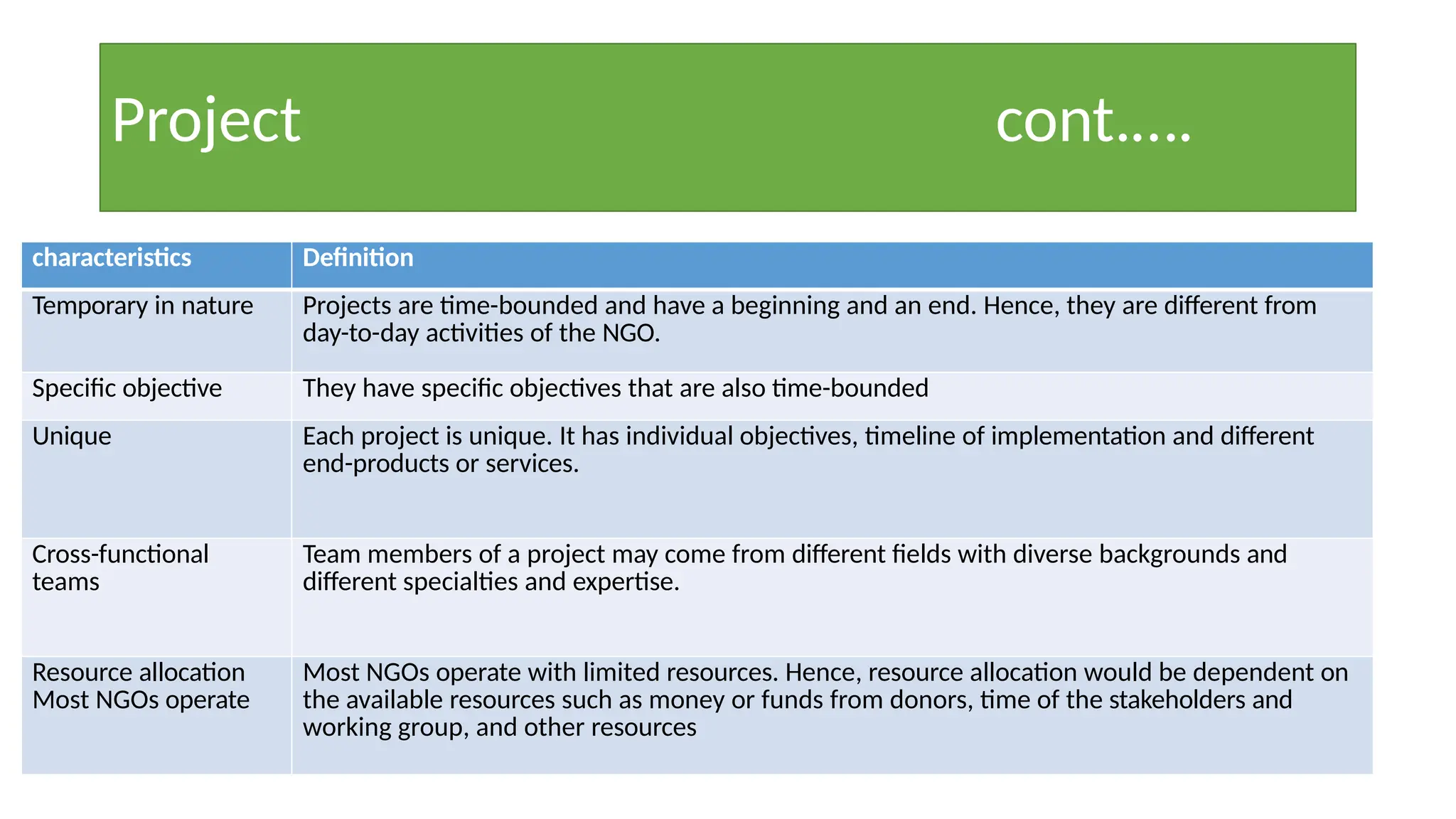 Project cont.….
characteristics Definition
Temporary in nature Projects are time-bounded and have a beginning and an end. Hence, they are different from
day-to-day activities of the NGO.
Specific objective They have specific objectives that are also time-bounded
Unique Each project is unique. It has individual objectives, timeline of implementation and different
end-products or services.
Cross-functional
teams
Team members of a project may come from different fields with diverse backgrounds and
different specialties and expertise.
Resource allocation
Most NGOs operate
Most NGOs operate with limited resources. Hence, resource allocation would be dependent on
the available resources such as money or funds from donors, time of the stakeholders and
working group, and other resources
 