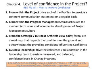Chapter 4: Level of confidence in the Project?
REF. Fig 4D - How to improve Confidence
1. From within the Project drive each of the Profiles; to provide a
coherent communication statement; on a regular basis
2. From within the Program Management Office; articulate the
medium term value and incremental development of Project
Management culture
3. From the Strategic / Business Architect view point; formulate
a road map that respects the conditions on the ground and
acknowledges the prevailing conditions influencing Confidence
4. Business leadership; drive the coherence / collaboration in the
leadership team to sustain measured, and balanced,
confidence levels in Change Programs
10
Establishing rising Confidence levels in Change Programs, with low volatility,
requires concerted Short, Medium and Longer terms actions
 