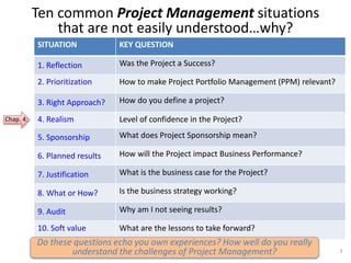 Ten common Project Management situations
that are not easily understood…why?
3
SITUATION KEY QUESTION
1. Reflection Was the Project a Success?
2. Prioritization How to make Project Portfolio Management (PPM) relevant?
3. Right Approach? How do you define a project?
4. Realism Level of confidence in the Project?
5. Sponsorship What does Project Sponsorship mean?
6. Planned results How will the Project impact Business Performance?
7. Justification What is the business case for the Project?
8. What or How? Is the business strategy working?
9. Audit Why am I not seeing results?
10. Soft value What are the lessons to take forward?
Do these questions echo you own experiences? How well do you really
understand the challenges of Project Management?
Chap. 4:
 