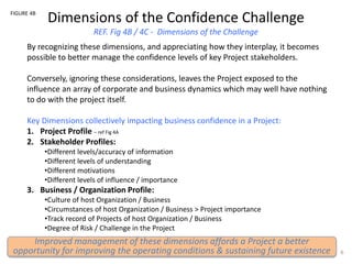 Dimensions of the Confidence Challenge
REF. Fig 4B / 4C - Dimensions of the Challenge
6
Improved management of these dimensions affords a Project a better
opportunity for improving the operating conditions & sustaining future existence
FIGURE 4B
By recognizing these dimensions, and appreciating how they interplay, it becomes
possible to better manage the confidence levels of key Project stakeholders.
Conversely, ignoring these considerations, leaves the Project exposed to the
influence an array of corporate and business dynamics which may well have nothing
to do with the project itself.
Key Dimensions collectively impacting business confidence in a Project:
1. Project Profile – ref Fig 4A
2. Stakeholder Profiles:
•Different levels/accuracy of information
•Different levels of understanding
•Different motivations
•Different levels of influence / importance
3. Business / Organization Profile:
•Culture of host Organization / Business
•Circumstances of host Organization / Business > Project importance
•Track record of Projects of host Organization / Business
•Degree of Risk / Challenge in the Project
 