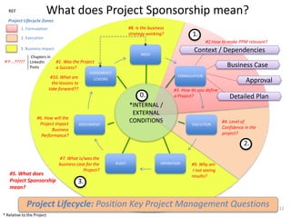 3.
2.
1.
What does Project Sponsorship mean?
11
Project Lifecycle: Position Key Project Management Questions
REF
Context / Dependencies
Business Case
Approval
Detailed Plan
NEED
FORMULATION
EXECUTION
OPERATIONAUDIT
ASSESSMENT
JUDGEMENT/
LESSONS
#1. Was the Project
a Success?
#2.How to make PPM relevant?
#3. How do you define
a Project?
#4. Level of
Confidence in the
project?
#6. How will the
Project impact
Business
Performance?
#7. What is/was the
business case for the
Project?
#8. Is the business
strategy working?
#9. Why am
I not seeing
results?#5. What does
Project Sponsorship
mean?
#10. What are
the lessons to
take forward??
2. Execution
1. Formulation
3. Business Impact
Project Lifecycle Zones
*INTERNAL /
EXTERNAL
CONDITIONS
* Relative to the Project
# Y …?????
Chapters in
LinkedIn
Posts
0.
 