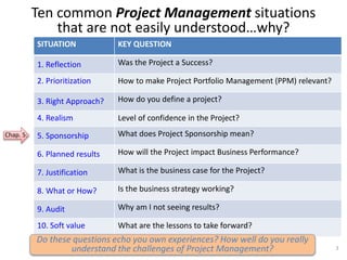 Ten common Project Management situations
that are not easily understood…why?
3
SITUATION KEY QUESTION
1. Reflection Was the Project a Success?
2. Prioritization How to make Project Portfolio Management (PPM) relevant?
3. Right Approach? How do you define a project?
4. Realism Level of confidence in the Project?
5. Sponsorship What does Project Sponsorship mean?
6. Planned results How will the Project impact Business Performance?
7. Justification What is the business case for the Project?
8. What or How? Is the business strategy working?
9. Audit Why am I not seeing results?
10. Soft value What are the lessons to take forward?
Do these questions echo you own experiences? How well do you really
understand the challenges of Project Management?
Chap. 5:
 