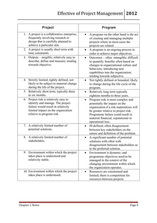 Effective of Project Management 2012

                  Project                                      Program

   1. A project is a collaborative enterprise,   •   A program on the other hand is the act
      frequently involving research or               of creating and managing multiple
      design that is carefully planned to            projects where in most cases the
      achieve a particular aim.                      projects are related.
   2. A project is usually short term with       •   A program is an ongoing process in
      time constraints.                              order to achieve major objectives.
   3. Outputs – tangible; relatively easy to     •   Outcomes – often intangible; difficult
      describe, define and measure; tending          to quantify; benefits often based on
      towards objective.                             changes to organizational culture and
                                                     behaviors; introducing new
                                                     capabilities into the organization;
                                                     tending towards subjective.
   4. Strictly limited; tightly defined; not     •   Not tightly defined or bounded; likely
      likely to be subject to material change        to change during the life cycle of the
      during the life of the project.                program.
   5. Relatively short term; typically three     •   Relatively long term typically
      to six months.                                 eighteen months to three years.
   6. Project risk is relatively easy to         •   Program risk is more complex and
      identify and manage. The project               potentially the impact on the
      failure would result in relatively             organization if a risk materializes will
      limited impact on the organization             be greater relative to project risk.
      relative to program risk.                      Programme failure could result in
                                                     material financial, reputational or
                                                     operational loss.
   7. A relatively limited number of             •   Ill-defined; often disagreement
      potential solutions.                           between key stakeholders on the
                                                     nature and definition of the problem.
   8. A relatively limited number of             •   A significant number of potential
      stakeholders.                                  solutions with often with
                                                     disagreement between stakeholders as
                                                     to the preferred solution.
   9. Environment within which the project       •   Environment is dynamic; and
      takes place is understood and                  programme objectives need to be
      relatively stable.                             managed in the context of the
                                                     changing environment within which
                                                     the organization operates.
   10. Environment within which the project      •   Resources are constrained and
       takes place is understood.                    limited; there is competition for
                                                     resources between projects.




Chapter-1 Notes                                                                       Page 4
 