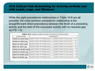 10.6 Critical Path Scheduling for Activity-on-Node and
with Leads, Lags, and Windows
While the eight precedence relationships in Table 10-8 are all
possible, the most common precedence relationship is the
straightforward direct precedence between the finish of a preceding
activity and the start of the successor activity with no required gap
(so FS = 0).
 