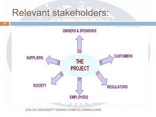 Relevant stakeholders:
16
GOLLIS UNIVERSITY BURAO CAMPUS SOMALILAND
 