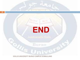 GOLLIS UNIVERSITY BURAO CAMPUS SOMALILAND
25
END
 