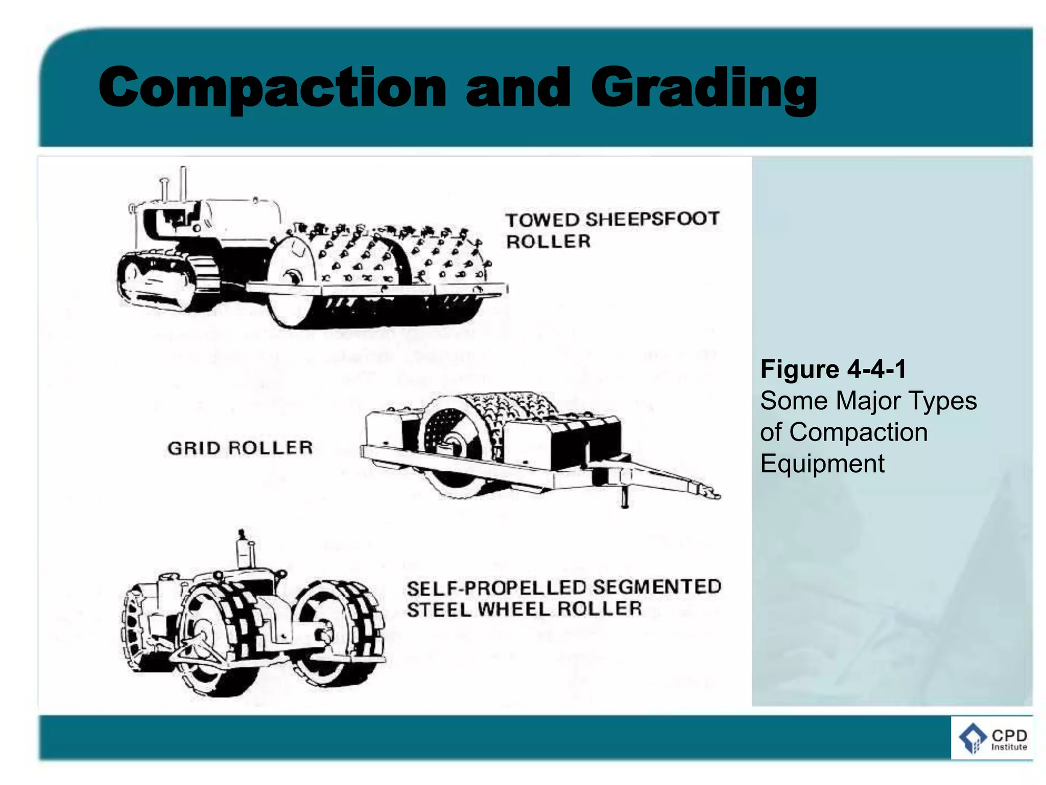 Compaction and Grading
Figure 4-4-1
Some Major Types
of Compaction
Equipment
 