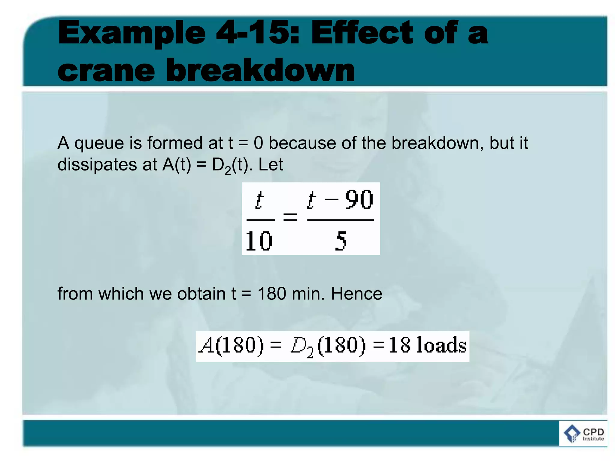Example 4-15: Effect of a
crane breakdown
A queue is formed at t = 0 because of the breakdown, but it
dissipates at A(t) = D2(t). Let
from which we obtain t = 180 min. Hence
 