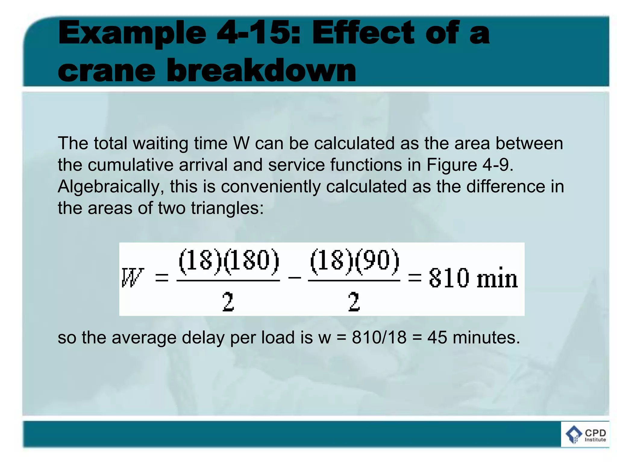 Example 4-15: Effect of a
crane breakdown
The total waiting time W can be calculated as the area between
the cumulative arrival and service functions in Figure 4-9.
Algebraically, this is conveniently calculated as the difference in
the areas of two triangles:
so the average delay per load is w = 810/18 = 45 minutes.
 