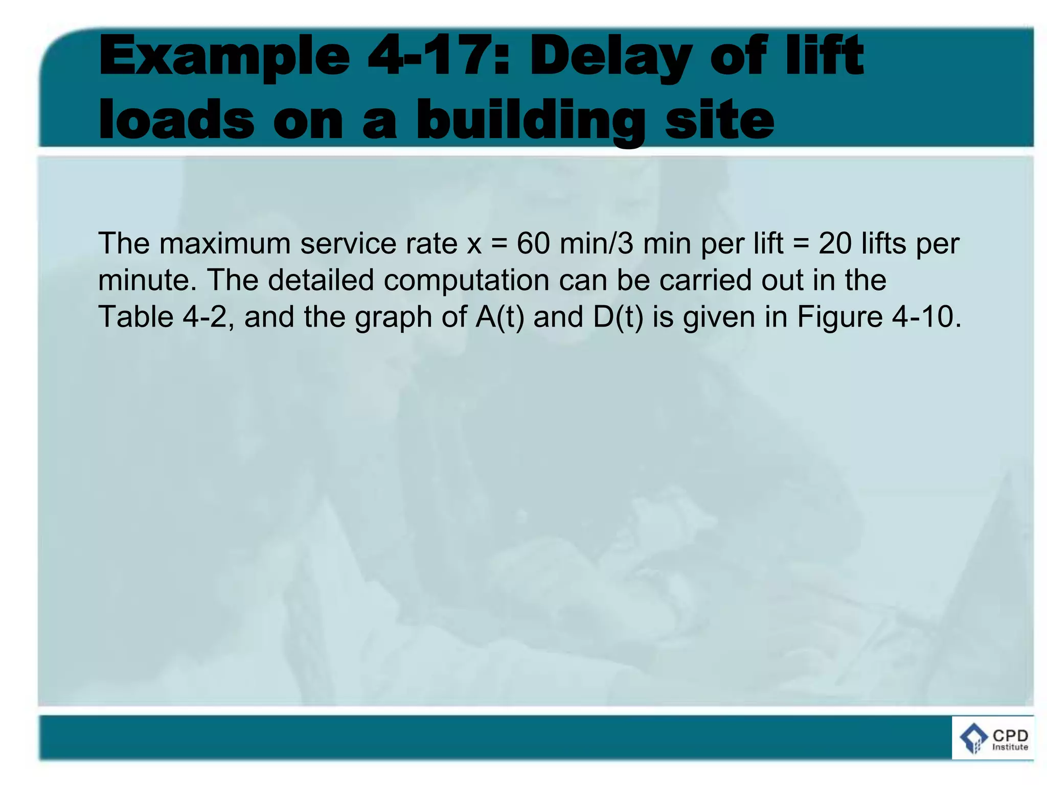 Example 4-17: Delay of lift
loads on a building site
The maximum service rate x = 60 min/3 min per lift = 20 lifts per
minute. The detailed computation can be carried out in the
Table 4-2, and the graph of A(t) and D(t) is given in Figure 4-10.
 