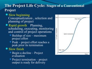 The Project Life Cycle: Stages of a Conventional
Project
Slow beginning –
Conceptualization , selection and
planning of project
Rapid growth – Planning,
scheduling, executing, monitoring
and control of project operations
Buildup of size – maximum
project effort
Peak – project effort reaches a
peak prior its termination
Slow finish
Begin a decline – Project
evaluation
Project termination – project
output is ready for delivery
 