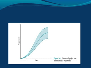 Introduction to Project and Project Management