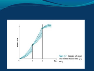 Introduction to Project and Project Management