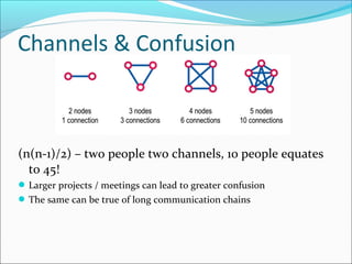 Project management communications mp | PPT