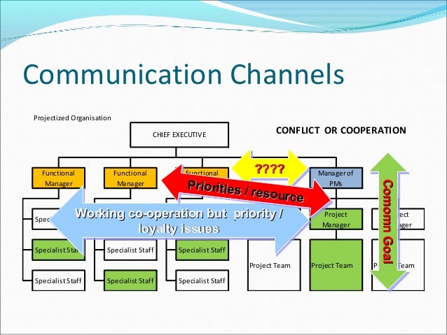 Project management communications mp