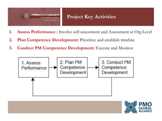 Project Management Competency Assessment Using AI Models | PPTX