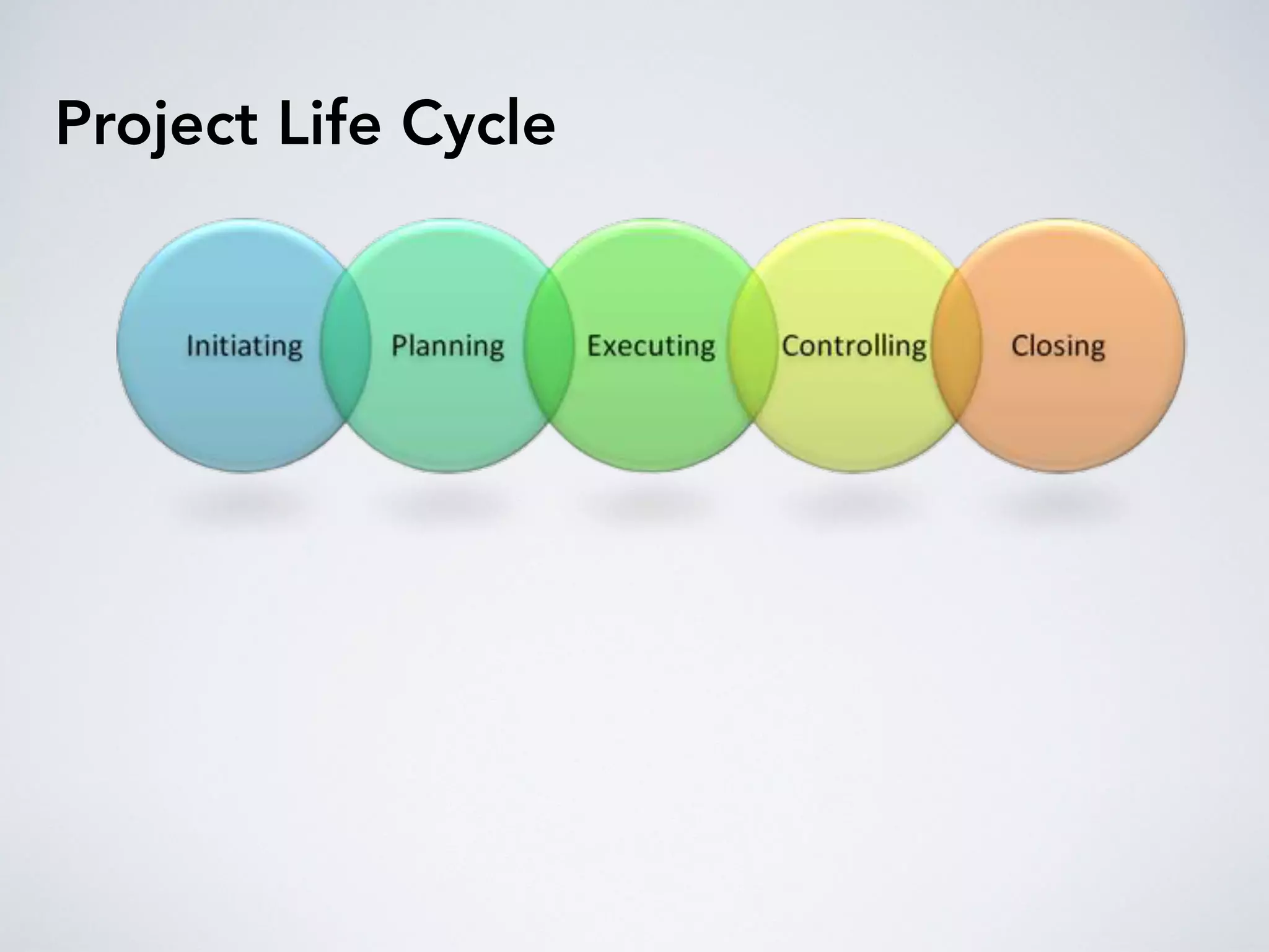 Project Life Cycle
 