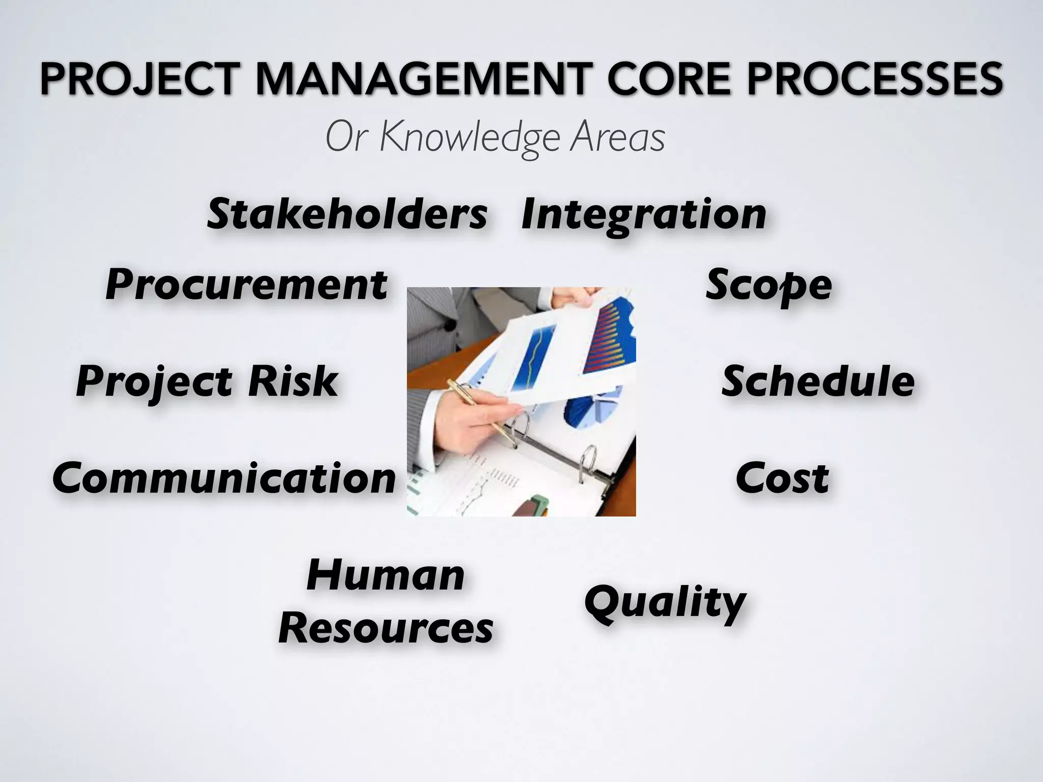 PROJECT MANAGEMENT CORE PROCESSES
Or Knowledge Areas
Quality
Cost
Human
Resources
Communication
Project Risk
Procurement
Integration
Scope
Schedule
Stakeholders
 
