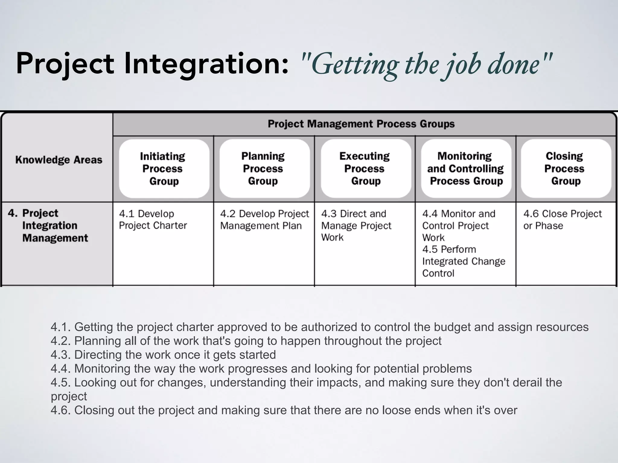 Project Integration: "Getting the job done"
4.1. Getting the project charter approved to be authorized to control the budget and assign resources
4.2. Planning all of the work that's going to happen throughout the project
4.3. Directing the work once it gets started
4.4. Monitoring the way the work progresses and looking for potential problems
4.5. Looking out for changes, understanding their impacts, and making sure they don't derail the
project
4.6. Closing out the project and making sure that there are no loose ends when it's over
 