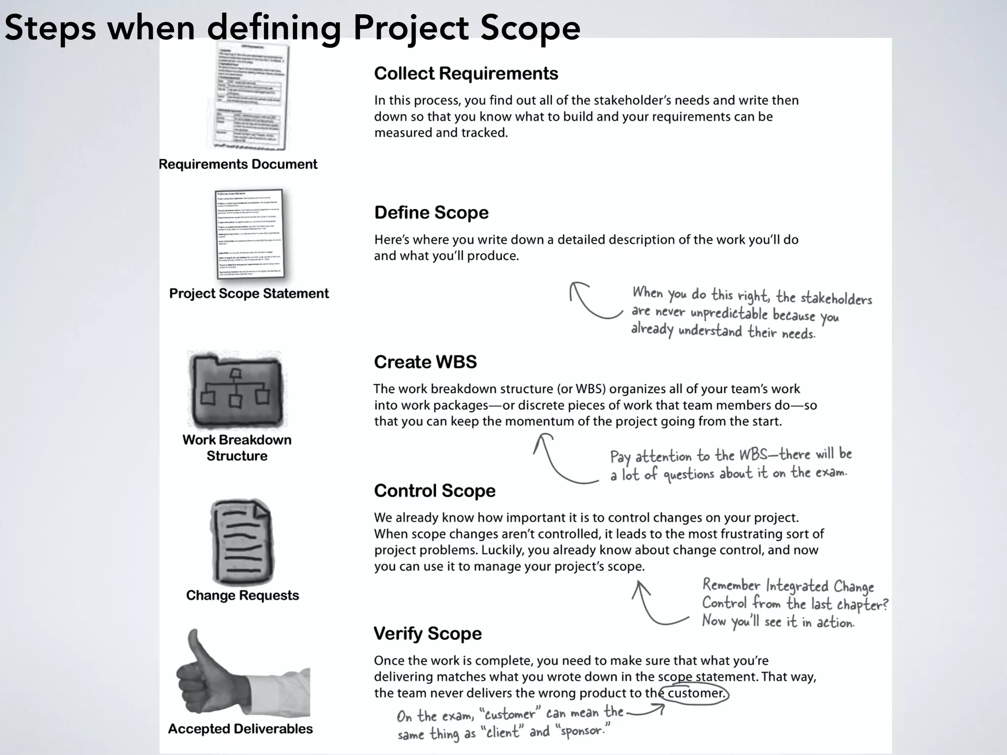 Steps when deﬁning Project Scope
 