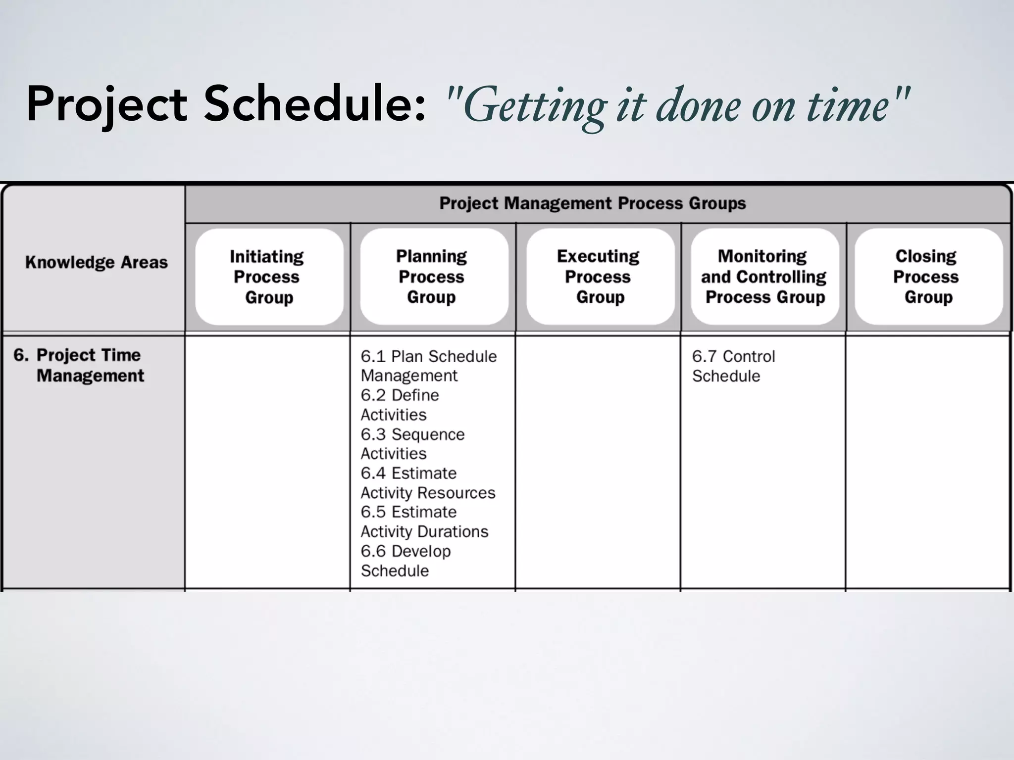 Project Schedule: "Getting it done on time"
 