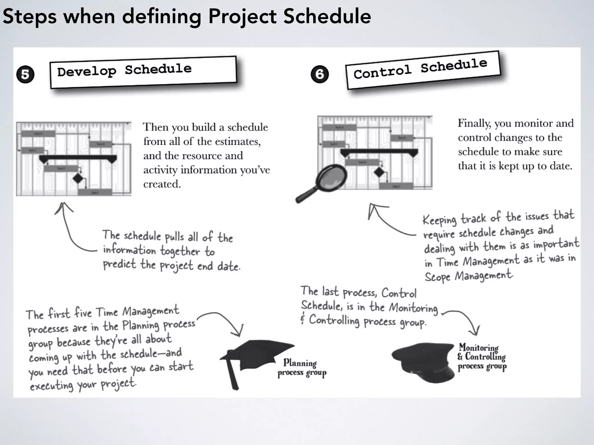 Steps when deﬁning Project Schedule
 