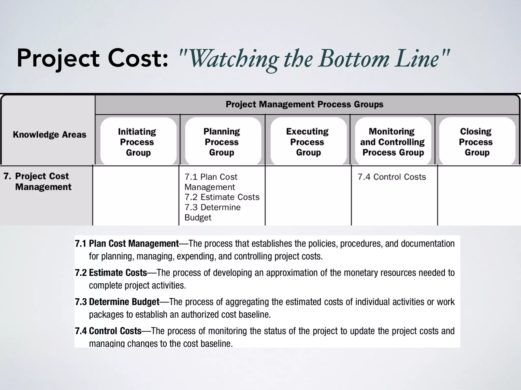 Project Cost: "Watching the Bottom Line"
 