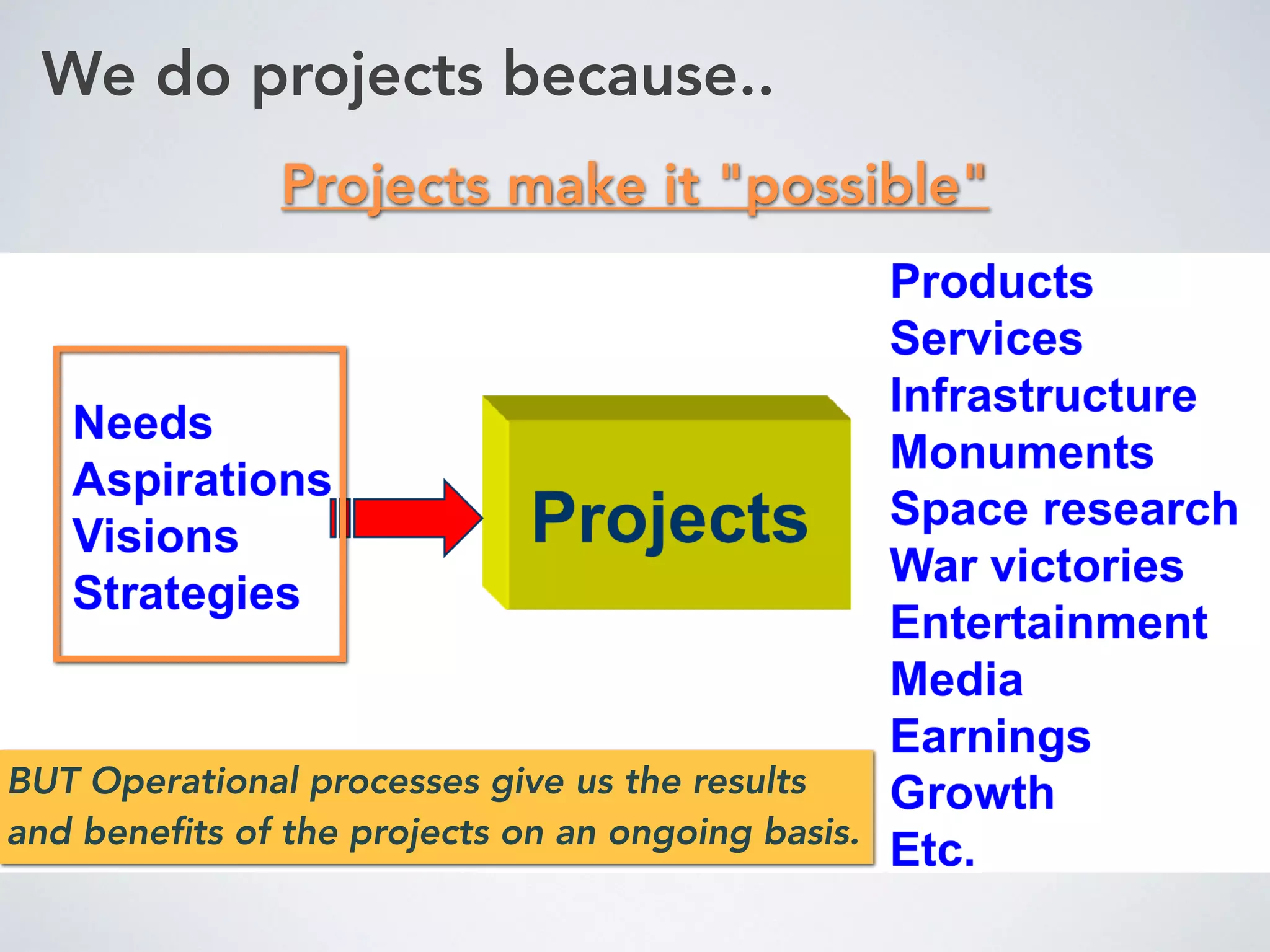We do projects because..
Projects make it "possible"
BUT Operational processes give us the results
and beneﬁts of the projects on an ongoing basis.
 