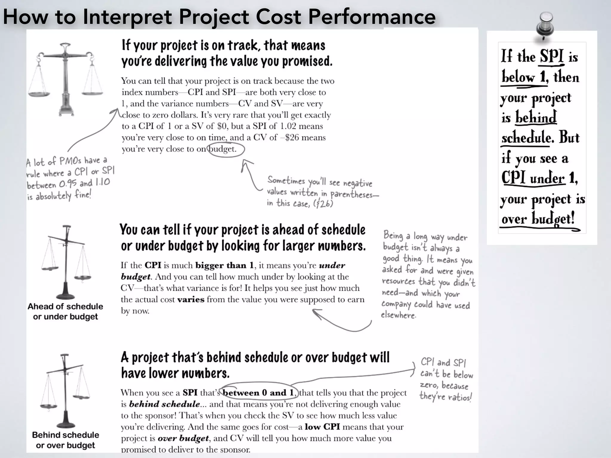 How to Interpret Project Cost Performance
 