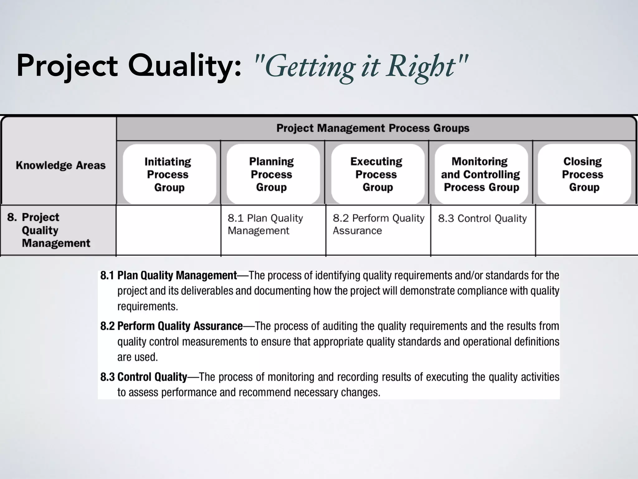 Project Quality: "Getting it Right"
 